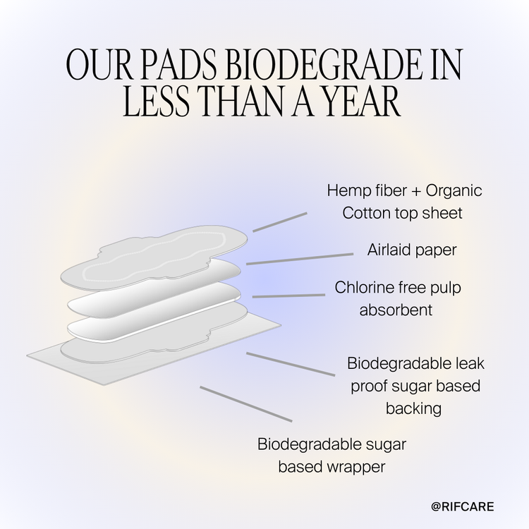 THE RIF CARE ORGANIC HEMP PADS – 3-PACK