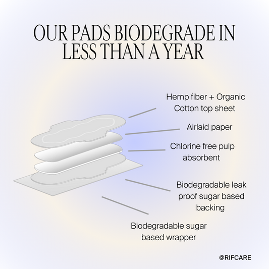 THE RIF CARE ORGANIC HEMP PADS – 3-PACK